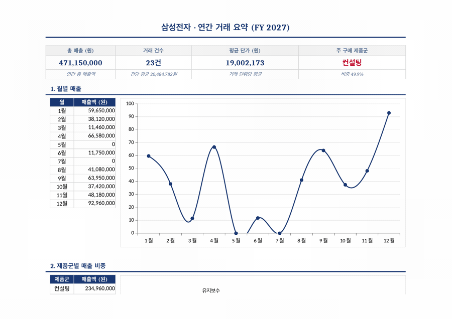 기업 문서 템플릿 결과물
