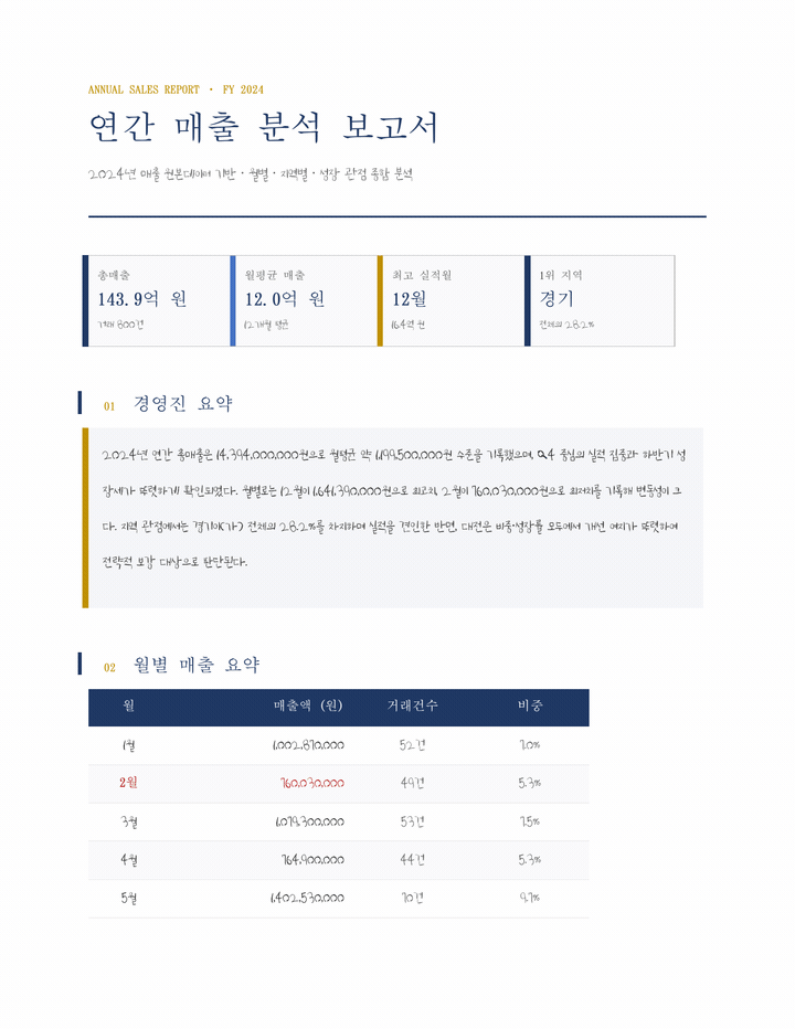 매출 분석 리포트 템플릿 결과물